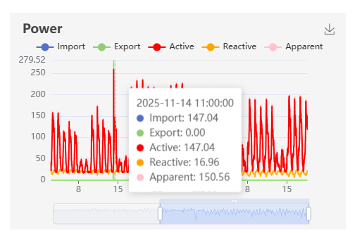 Remote Monitoring image